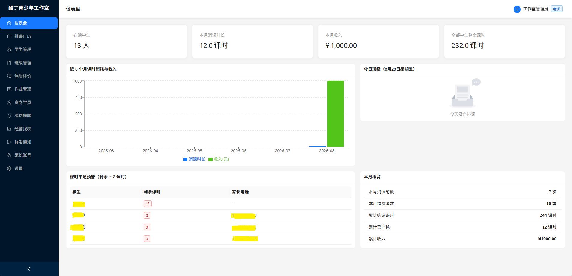 管理端 · 首页仪表盘